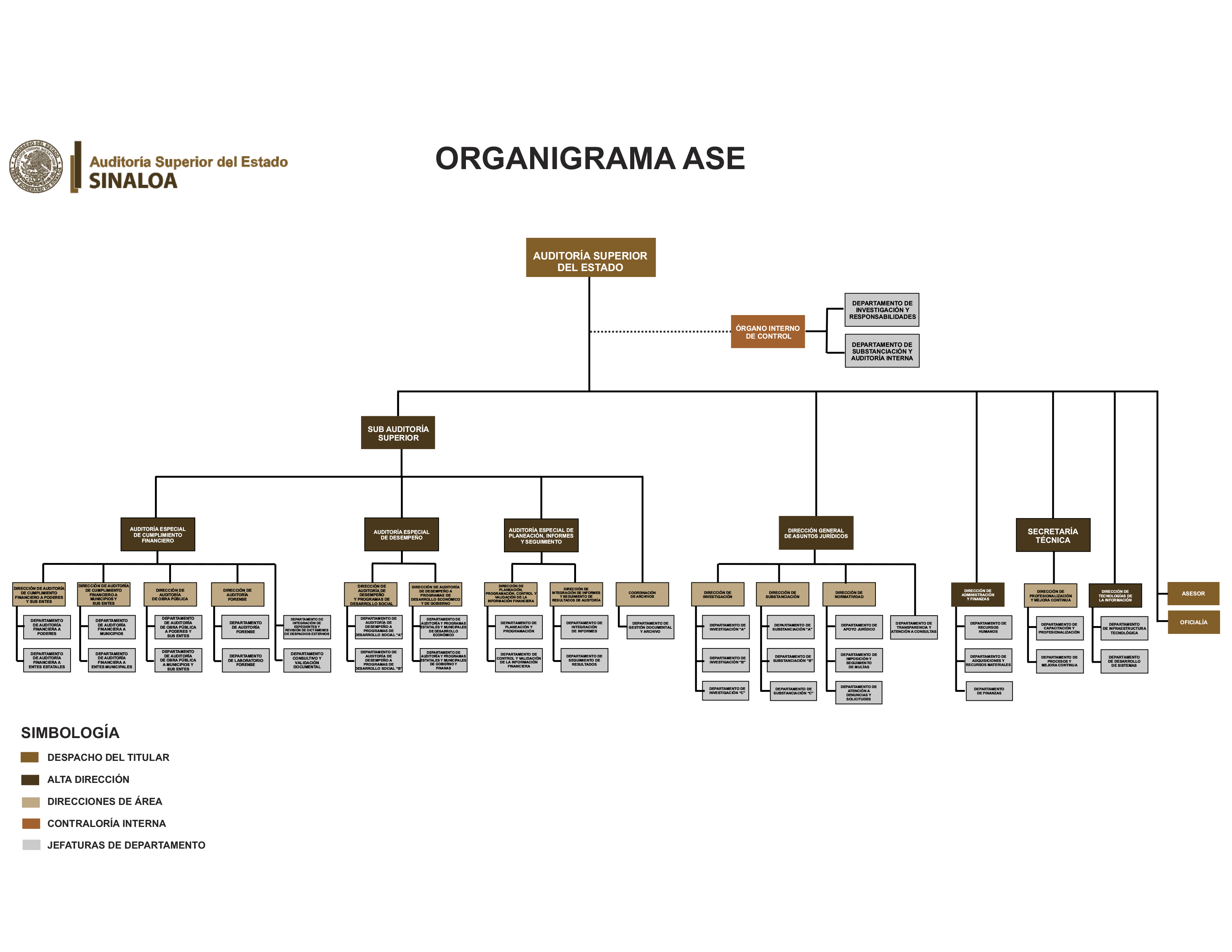 Organigrama_ASE-2025